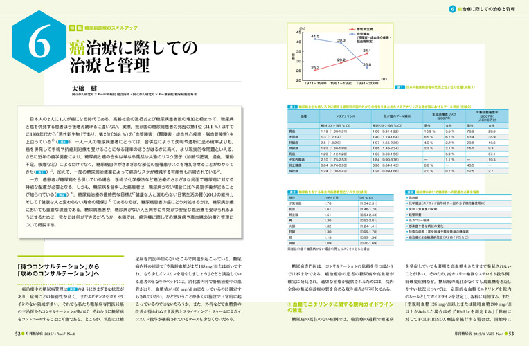 医学出版_月刊糖尿病15年4月号