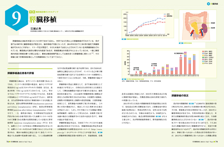 医学出版_月刊糖尿病15年4月号